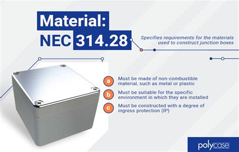 junction box code violation|polycase junction box.